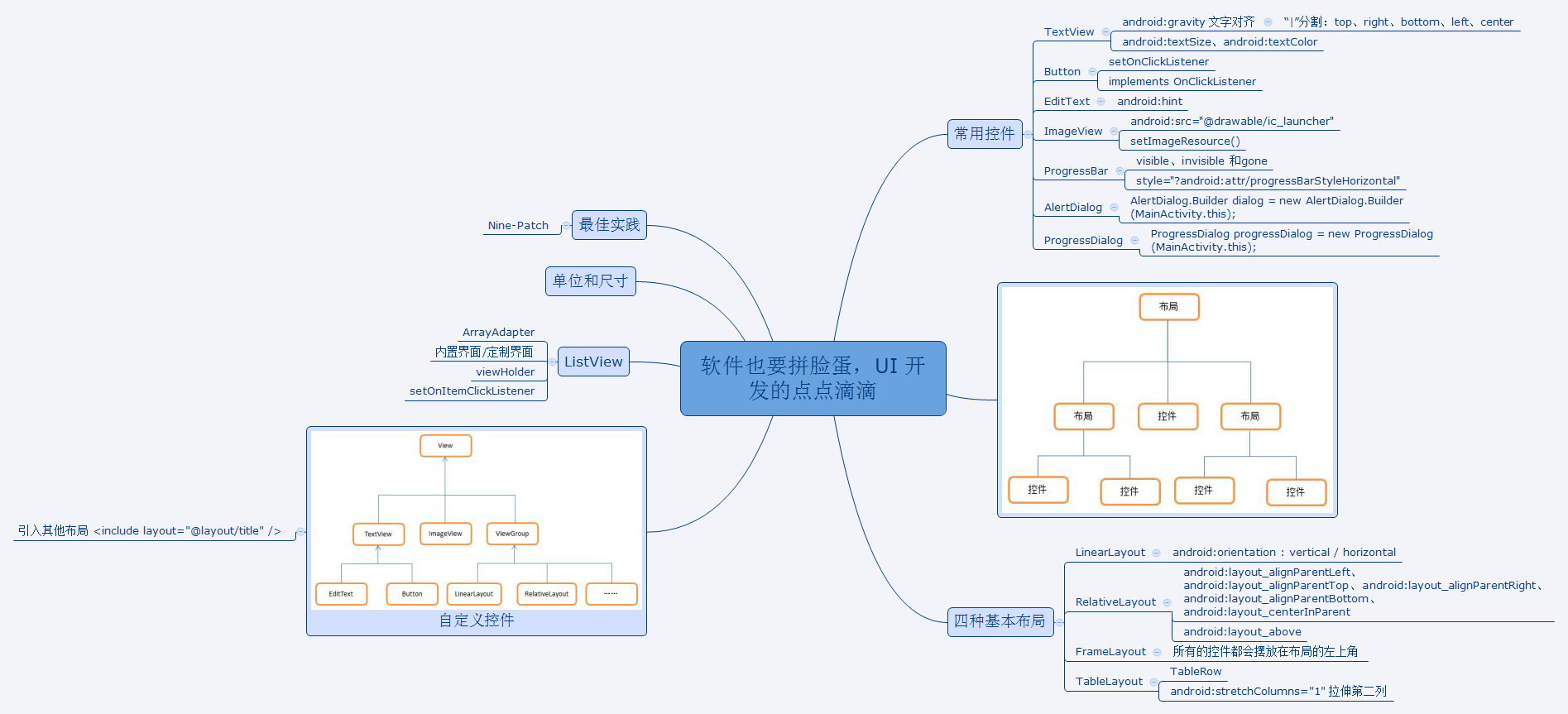 软件也要拼脸蛋，UI开发的点点滴滴